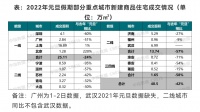 元旦假期楼市遇冷 15城新建商品住宅成交面积同比降超四成