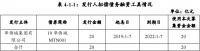 华侨城：完成发行20亿元超短期融资券 票面利率2.78%