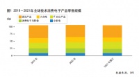 疫情为中国家电企业拓展海外市场带来机遇