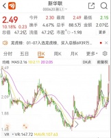 借助政策利好影响 新华联连续两涨停