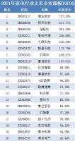 2021年家电行业上市企业股价涨跌排行榜出炉，有人欢喜有人忧