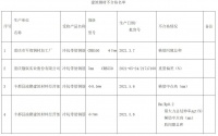 重庆市市场监督管理局抽查34批次建筑钢材产品 4批次不合格