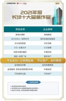 克而瑞2021年度湖南产品力榜单揭晓，华远金科·空港国际城（长沙）荣耀登榜