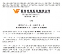 越秀地产2021全年销售额1151.5亿元 同比上升约20%