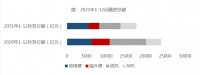 历经融资入冬、债务违约后，房企能否扛过新一轮偿债高峰？