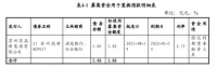 苏州苏高新：完成发行3亿元超短期融资券 票面利率2.45%