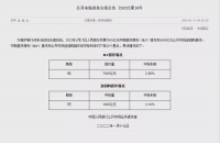 央行降息10个基点，5年期LPR有望再下调