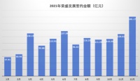 逆市完成年度销售目标 解析荣盛发展的营销力