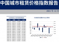 35个重点城市住房租赁价格指数发布：近八成在下跌