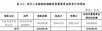 平安不动产：拟发行10亿元超短期融资券