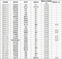 看好盈利能力！海尔智家2021年净利预测同比增长超45%