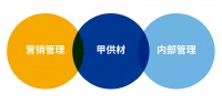 华润置地携手法大大，电子签名成房企破局入口