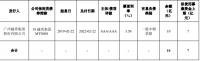越秀集团：拟发行不超过7亿元公司债券