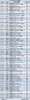 59家A股房企发布2021年业绩预告：12家首次亏损