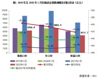 2022年1月中国房地产企业销售TOP100排行榜