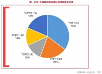 春节特辑·2022楼市关键词丨投资：聚焦25城