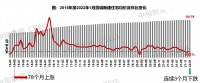 机构：1月百城一二手房成交价延续跌势，房价下跌城市个数减少