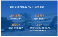 聚力赋能 创势启新 | 必达2021年年终大回顾