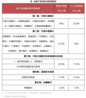房地产贷款集中度管理新政，全面利好保租房项目