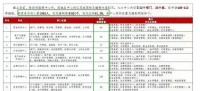 “优化”61%的人员？这家河南地产龙头回应...