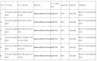 浙江省嵊州市抽查天然花岗石建筑板材6批次 合格6批次