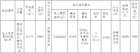 方远5.04亿元竞得台州1宗住宅用地 溢价率29.23%