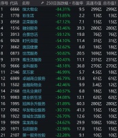 梦断聆讯后 物企资本梦分化浮沉