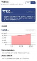 承接冬奥会的北京石景山引多家房企落子，哪些楼盘最受青睐？