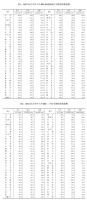 1月70城房价公布！银川涨1.5%领跑