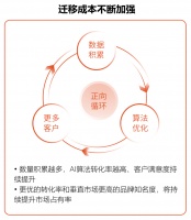 易聊科技完成亿元B轮融资，线上获客或成AI客服落地的最佳场景