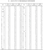 重要信号！新房价格降势减弱，二手房逐渐走出低迷