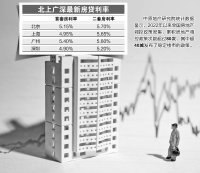 利率稳中有降 楼市“小阳春”正在酝酿