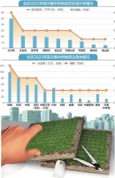2022年首轮集中供地即将开启 上海、厦门等多个城市发布方案
