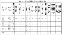 万科企业：完成发行20亿元中期票据 票面利率3%