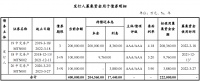 中交房地产集团：拟发行不超过22.2亿元中期票据