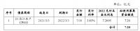 滨江集团：完成发行7.2亿元短期融资券 票面利率3.55%