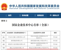 惠达卫浴连续十年获评国家认定“企业技术中心”