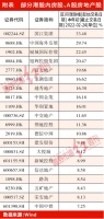 多城下调房贷首付比例和利率，房企人士：或难改悲观预期，销售回款难度可能加大