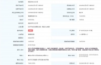 赞成集团7.56亿元竞得嘉兴1宗住宅用地 溢价率14.55%