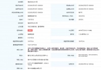 鸿翔+同创房产联合体8.13亿元竞得嘉兴1宗住宅用地 溢价率10.02%