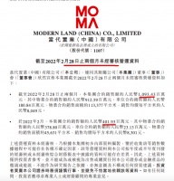 当代置业前2月销售同比减少80.6% 单月环比减少超四成