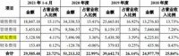 家电快讯|毛利率巨幅下滑 德尔玛因专利侵权多次被美的起诉