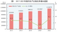 三组数据透视：宏观经济大盘怎么稳？