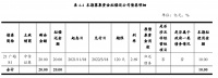 越秀集团：拟发行10亿元超短期融资券