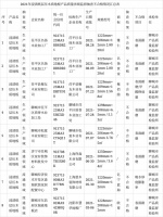 快讯 | 山东省市场监管局抽查54批次浸渍纸层压木质地板产品 8批次不合格