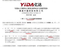 亿达中国前2月销售同比下降50.1% 单月同比下降58%