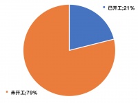 优质地价下跌超10%，房企捡漏时刻来临？