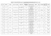 山东省淄博市市场监管局公示2021年流通领域建筑装饰材料抽检信息