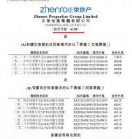 正荣地产披露：公司多笔债券交换要约修订已获必要同意并将支付同意费