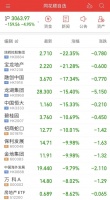 房地产的底线，快要被击穿了